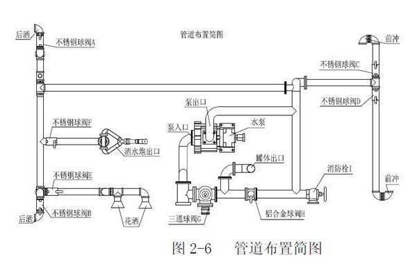 灑水車罐體結構圖4
